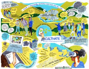 This poster is predominantly green and depicts students on field trips. Created for Bangor, Salford and York Universities about growing an inclusive teaching environment.