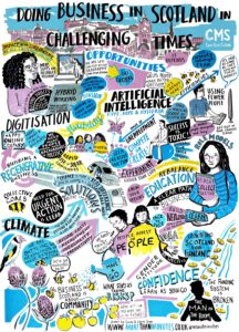 Poster capturing event on 'Doing business in Scotland in challenging times'. Themes include the Climate Crisis, the pandemic, Education and AI.