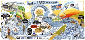 Graphic showing flowing blue water lines of river, running round the page from mountains top left, swirling through a generic Welsh town in the middle, and out towards coast bottom right. Words and illustrations around the theme of What do rivers mean to you?